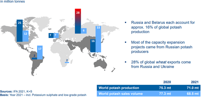 World potash production & sales