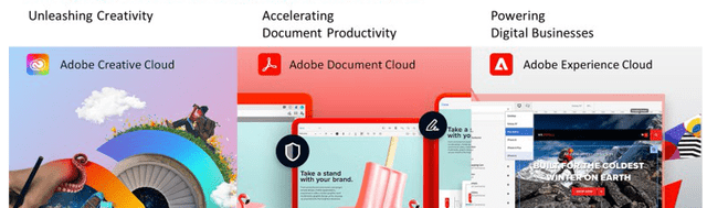 Adobe Clouds