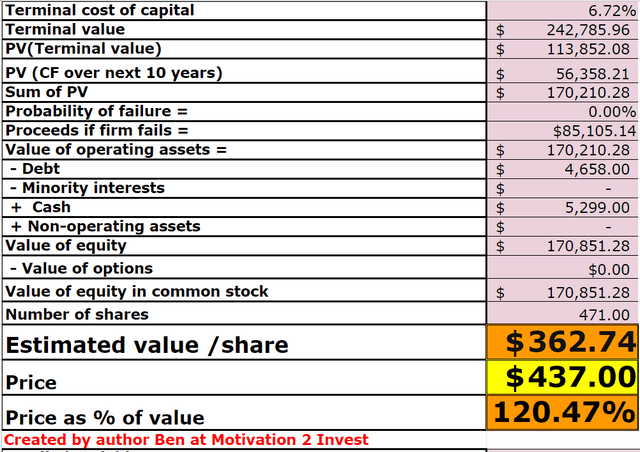 Adobe Stock valuation 1