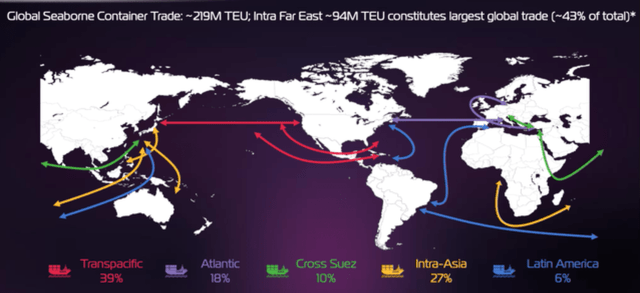 ZIM Routes