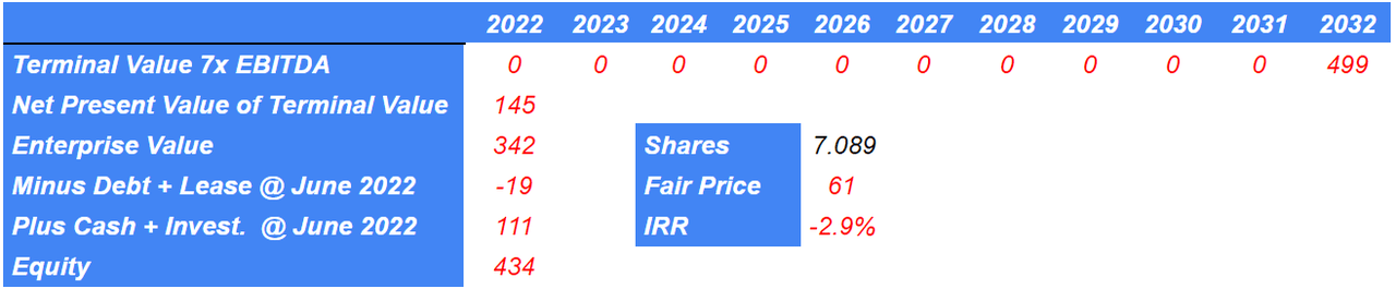 Author's Work - BBSI Fair Price