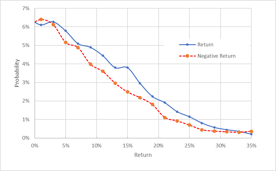 market-implied outlook