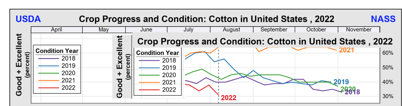 Why Jim Roemer recommended a buy in cotton a month ago