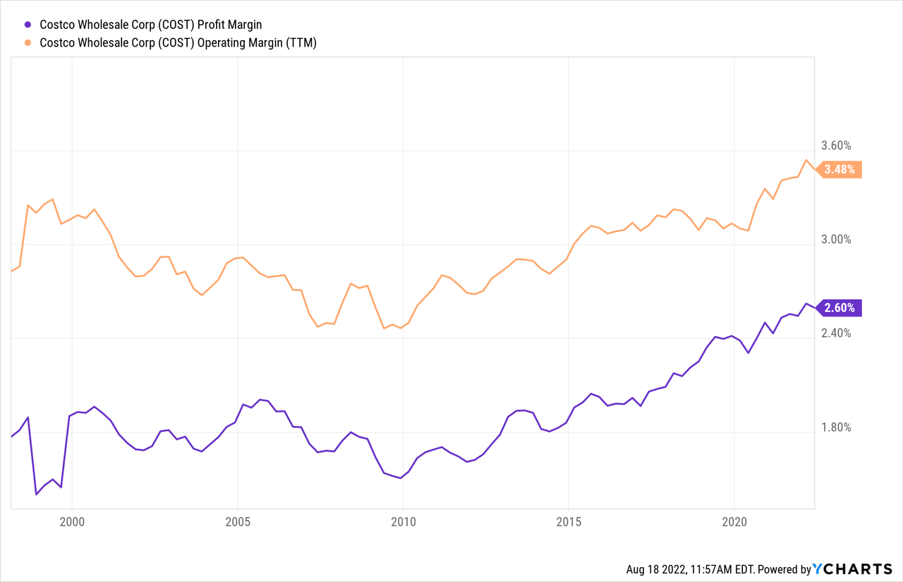 Costco Stock: Bubble Warning Reiterated (NASDAQ:COST) | Seeking Alpha