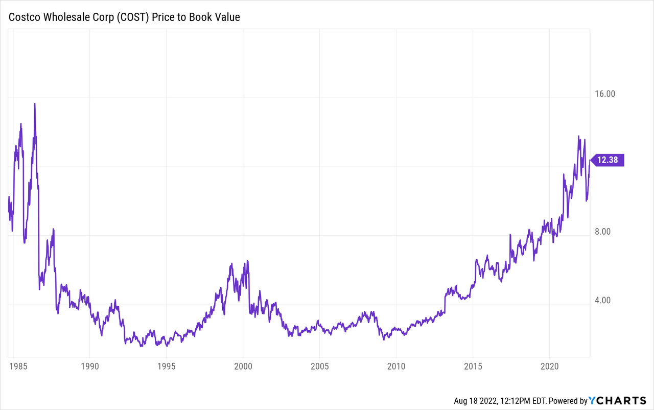 Costco Stock Bubble Warning Reiterated (NASDAQCOST) Seeking Alpha