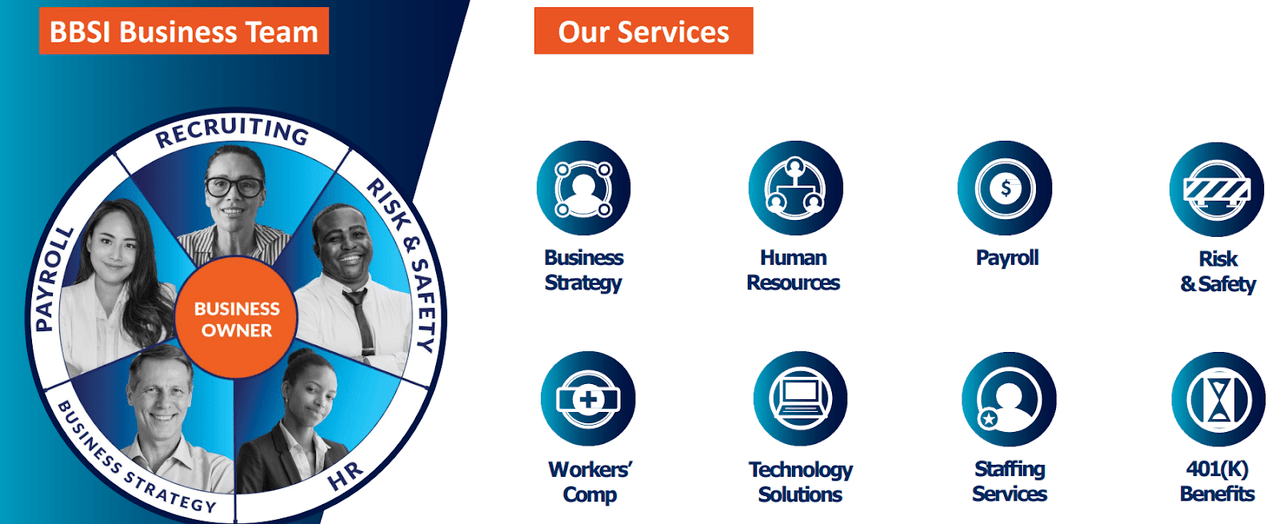 BBSI Services