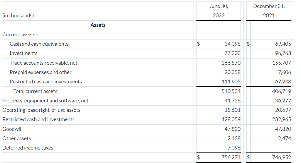 BBSI Assets Quarterly Report