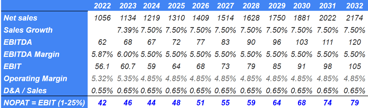 BBSI Financials Author Expectations