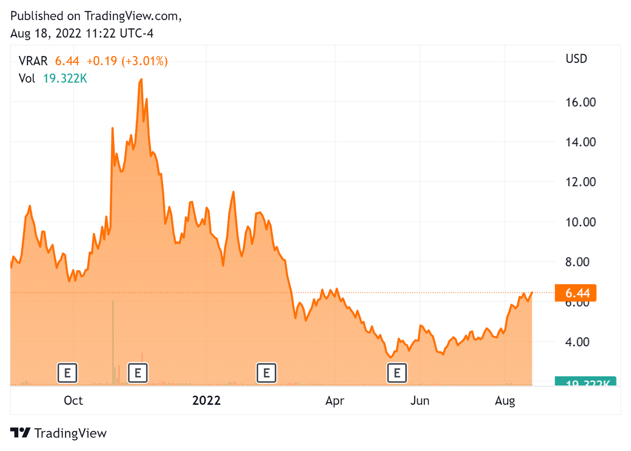 52 Week Stock Price