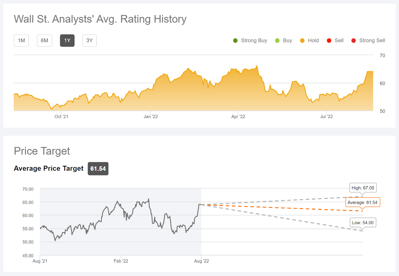 AFL stock Wall Street analysts average rating