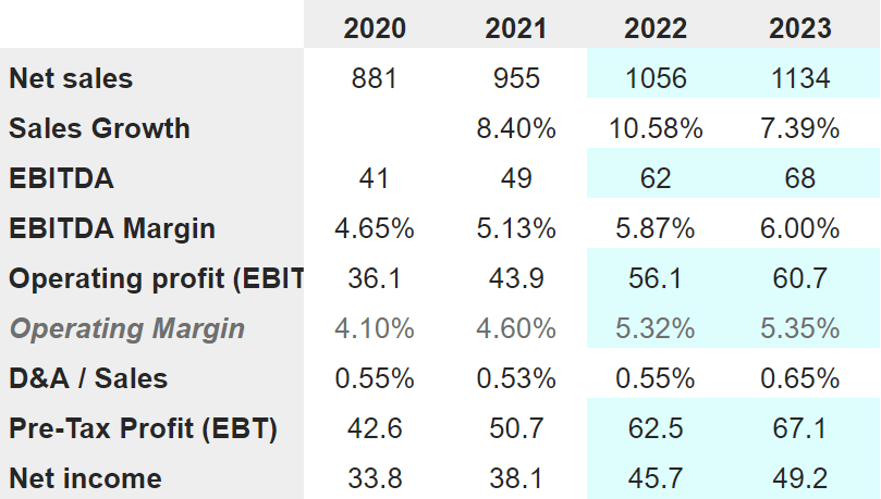 BBSI Financials