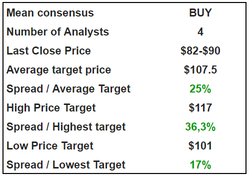 BBSI Analyst Rating