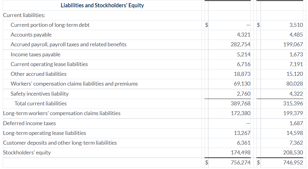 BBSI Liabilities Quarterly Report