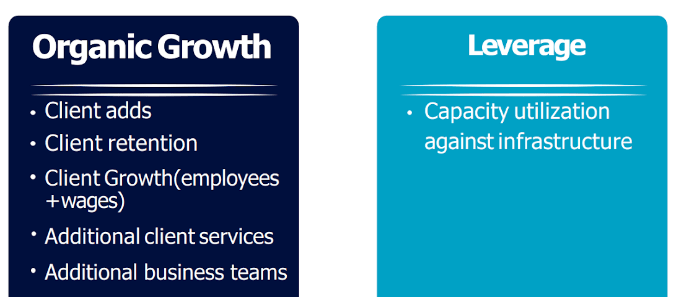 BBSI Sales Growth