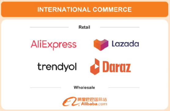 Alibaba Annual Report FY22