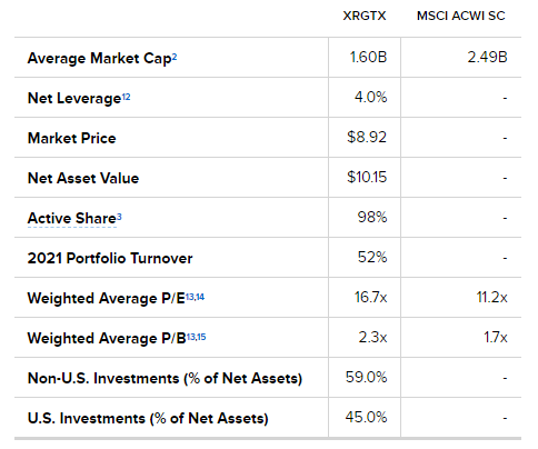 RGT CEF portfolio