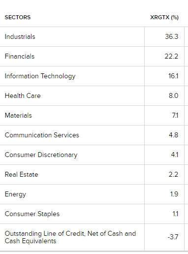 RGT sector data