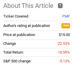 Fund Performance