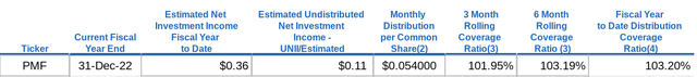 UNII Metrics