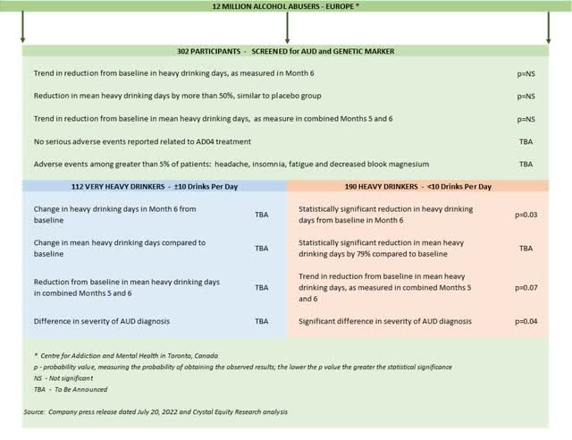 Onward Clinical Trial Results