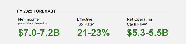 Deere FY 2022 guidance