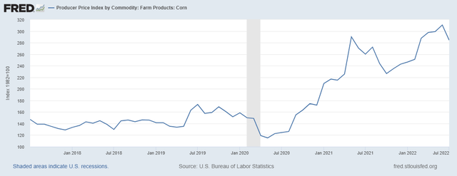 PPI Corn