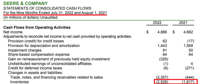 Deere Q3 2022 Cash Flow Statement