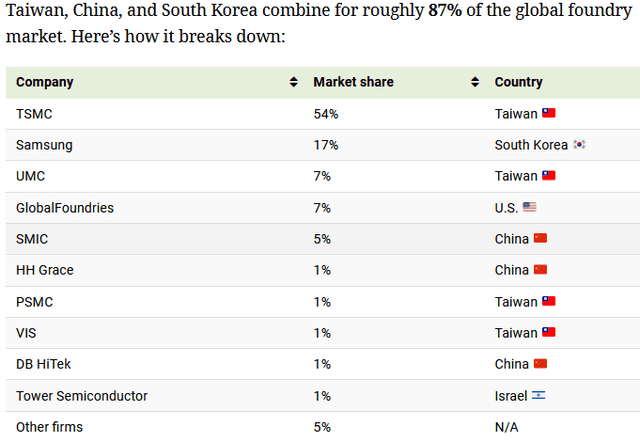 Top-10 partial companies by market share