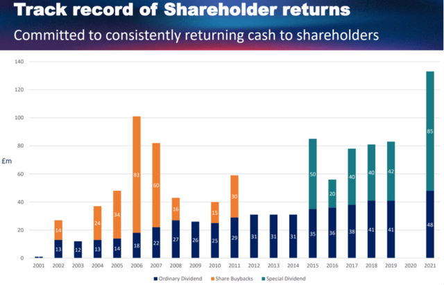 PageGroup's track record of Shareholder returns.