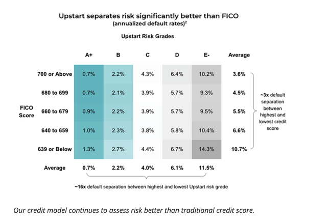 Risk assessment table