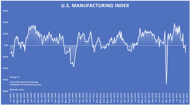 Manufacturing sentiment