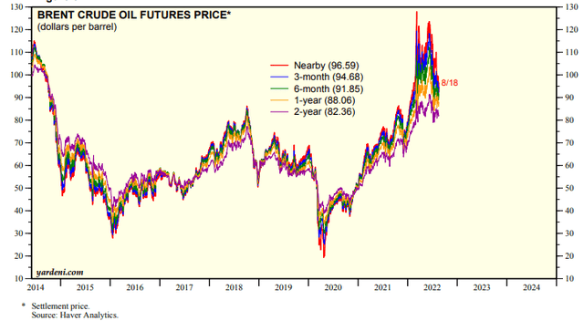 WTI's Bullish Backwardation