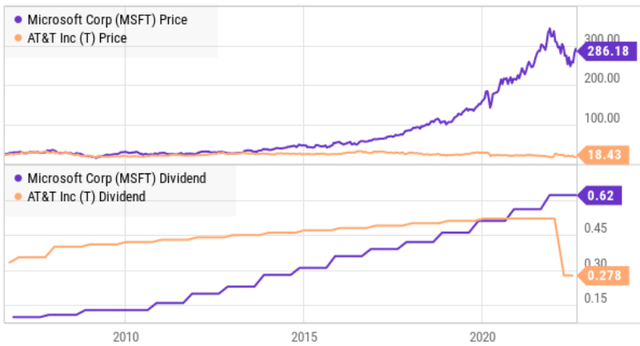 Big Dividends PLUS