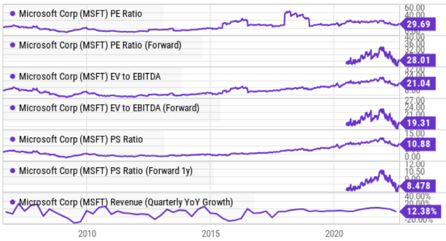 Big Dividends PLUS