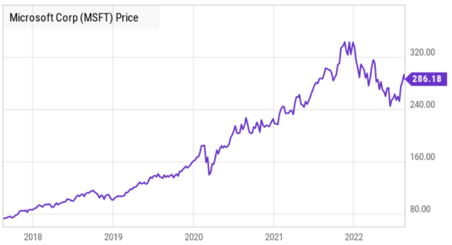 Big Dividends PLUS