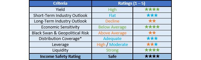 Sunoco Ratings