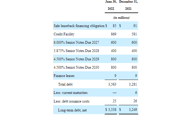 Sunoco Debt Structure