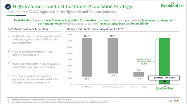 Customer acquisitions costs table