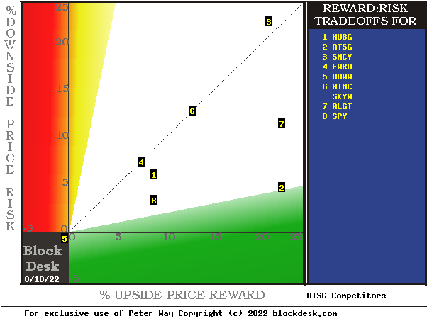 MM hedging forecasts