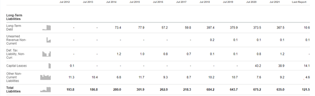 STCN's falling total liabilities