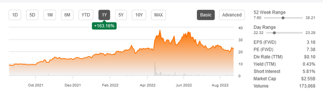 Chart, histogram Description automatically generated