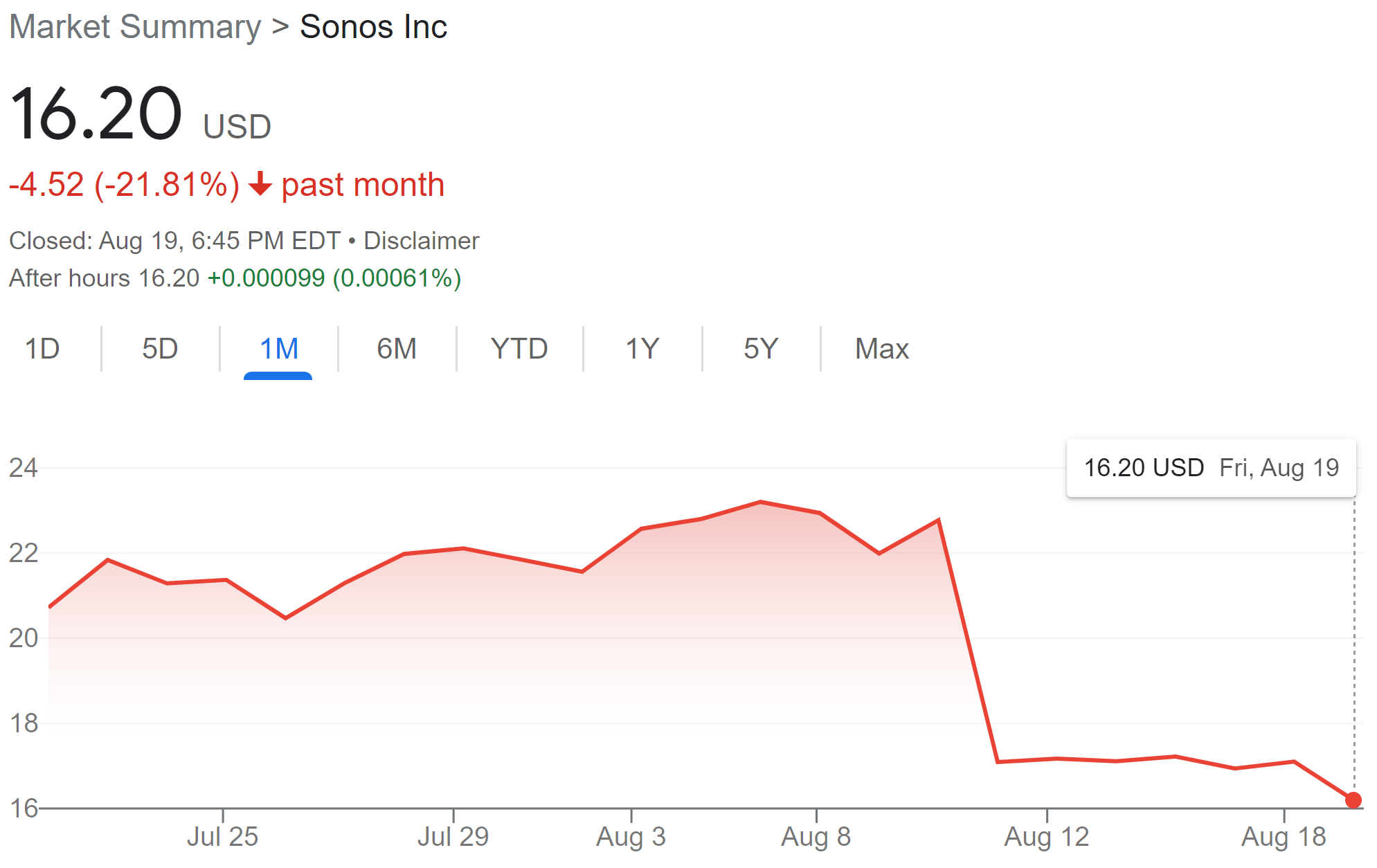 Sonos Q3: Dismal (NASDAQ:SONO) | Alpha