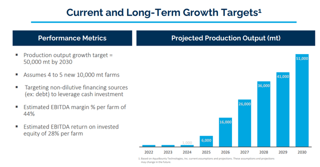 Current and long-term growth targets