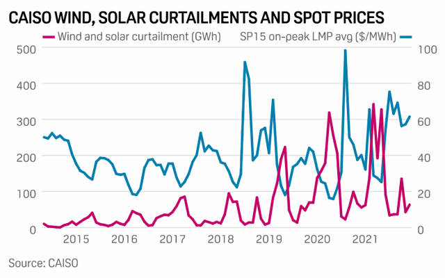 Fig 1. Reduction vs spot price