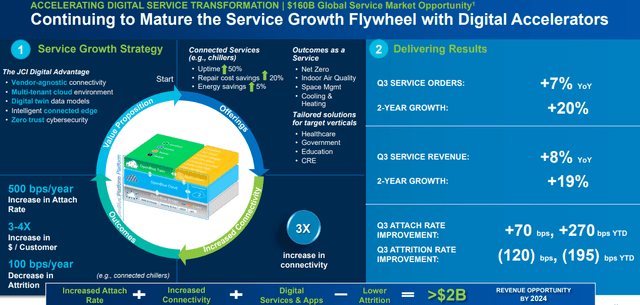 strategy image showing impact of service growth