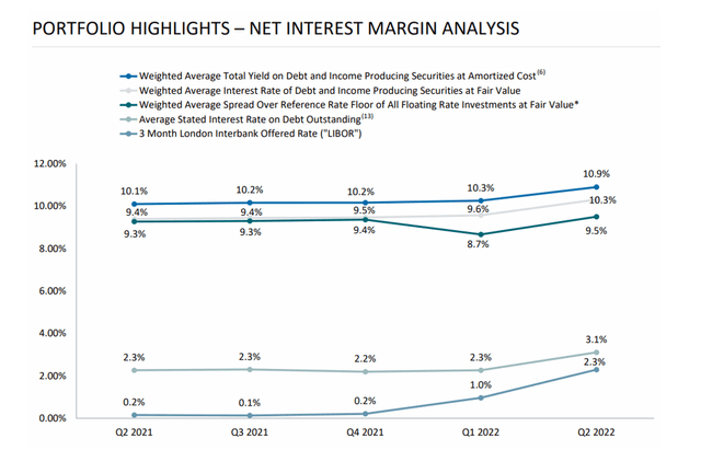 Net Interest Margin Analysis