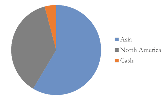 pie chart: Geographic Allocation % As of June 30, 2022