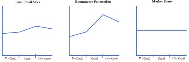 chart: Ecommerce in Developed Markets
