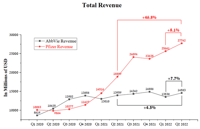 Source: Author's elaboration, based on Seeking Alpha