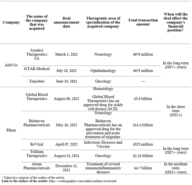 Source: Author's elaboration, based on quarterly securities reports